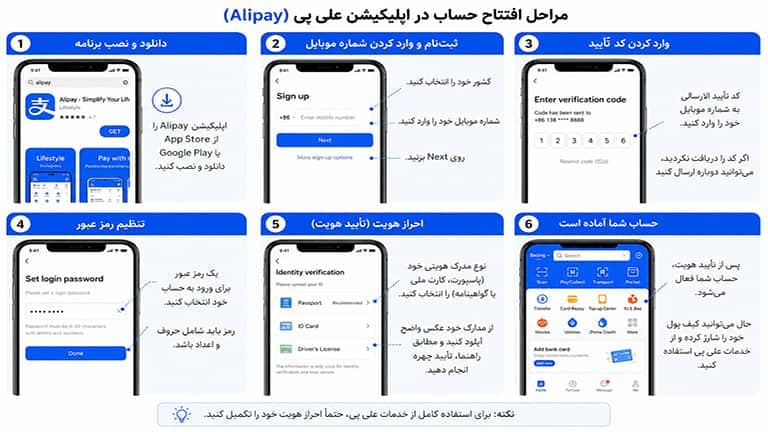 شارژ حساب علی پی